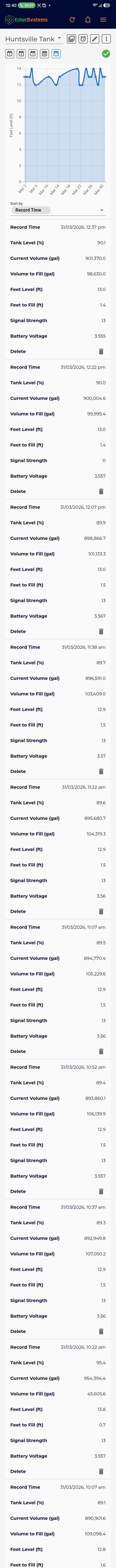 Actual mobile ultrasonic sensor detail showing level history, volume, signal strength, and battery readings